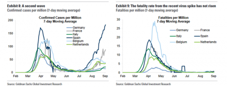 cases vs deaths GS (1).png
