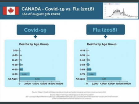 Can Cov Flu.png